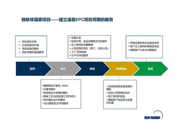 国家医保局印发《国家长期护理保险服务项目目录（试行）》--健康·生活--人民网